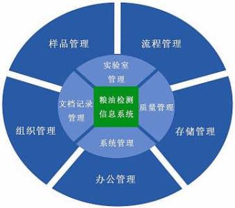 什么是實(shí)驗(yàn)室管理系統(tǒng)